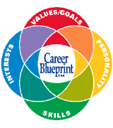 Career Blueprint